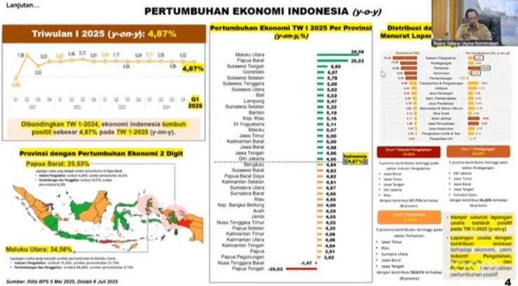 Bupati Inhil Ikuti Rakor Pengendalian Inflasi Bersama Kemendagri Secara Virtual