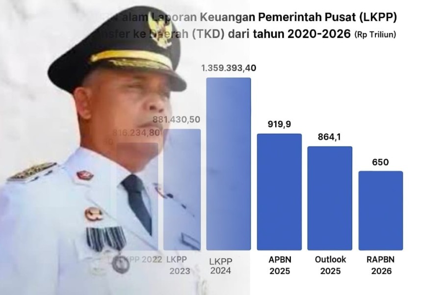 Dana TKD 2026 Terendah Sepanjang Sejarah, Bupati Inhil: Jemput Bola ke Pusat Bukan Lagi Pilihan, Tapi Keharusan