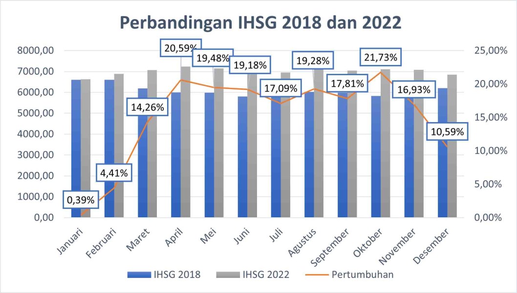 IHSG Berpeluang Rebound, Analis Prediksi Penguatan hingga Akhir Tahun