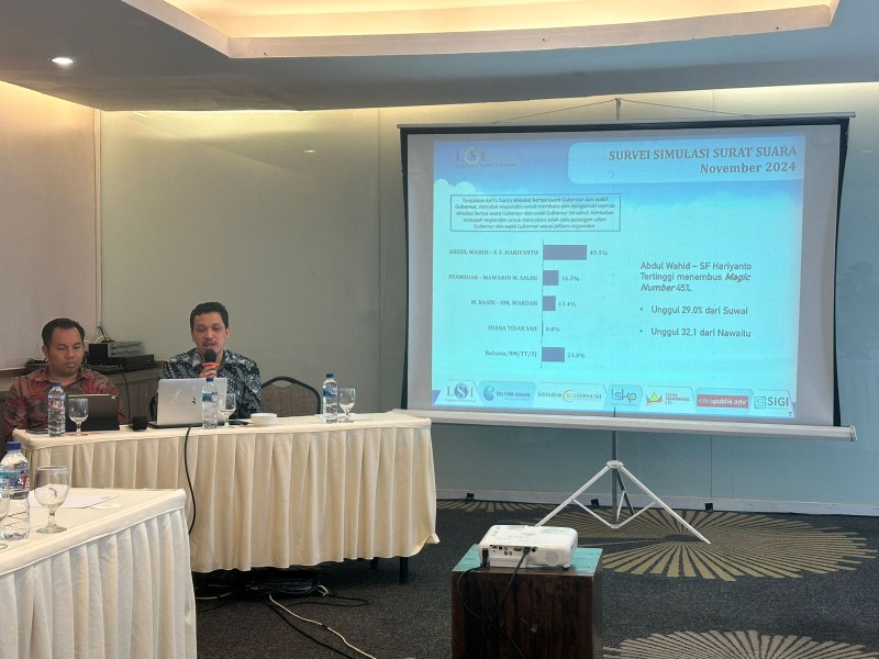 Survei LSI: Abdul Wahid-SF Hariyanto Melaju di Angka 45,5 Persen, Nawaitu dan Suwai Tertinggal