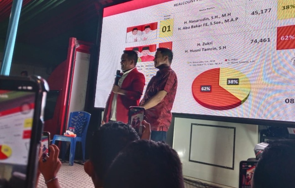 Pilkada Pelalawan 2024, Raih 63 Persen Suara, Zukri-Tamrin Deklarasikan Kemenangan