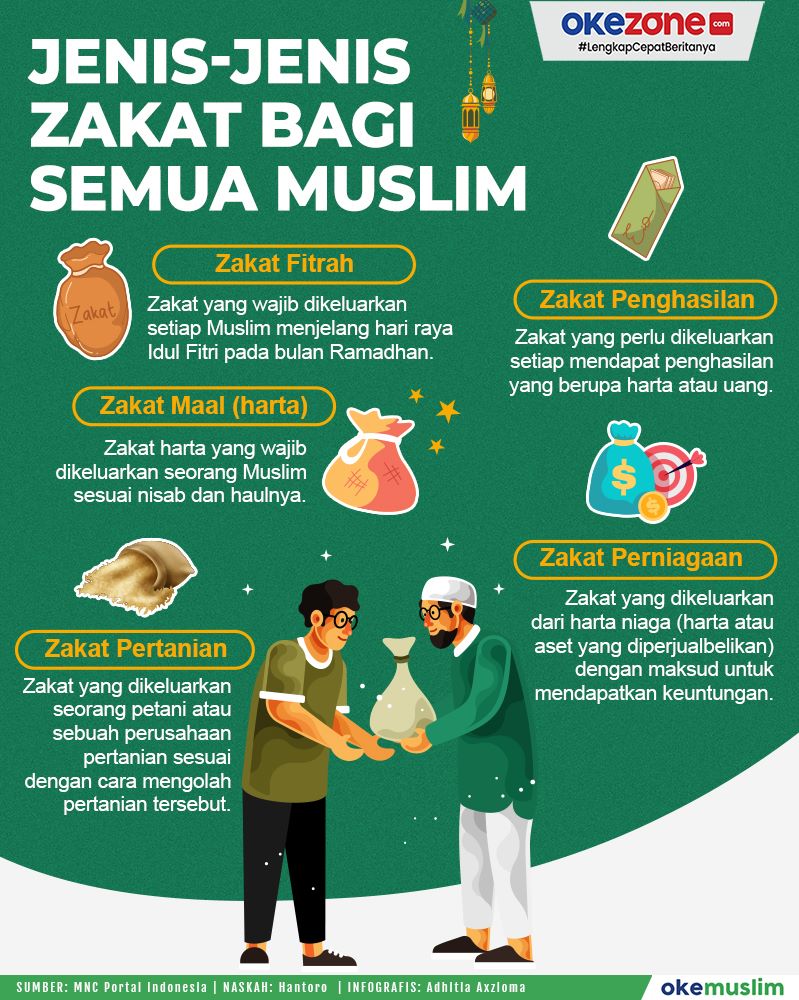 Macam-macam Zakat dan Syaratnya yang Penting Diketahui