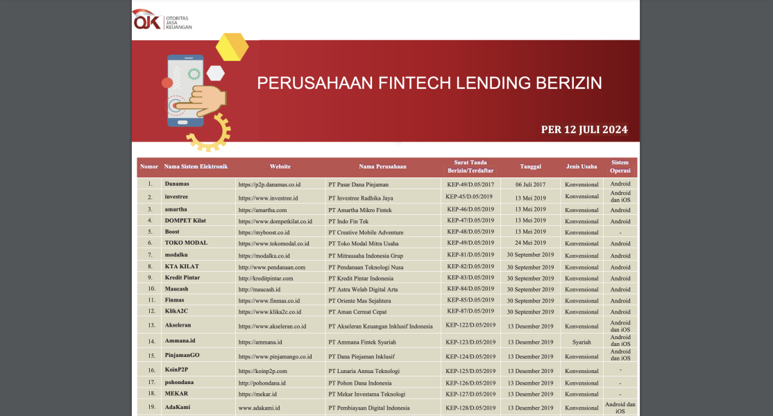 OJK Tutup 9.180 Pinjol Ilegal, Hanya 98 yang Terdaftar Resmi