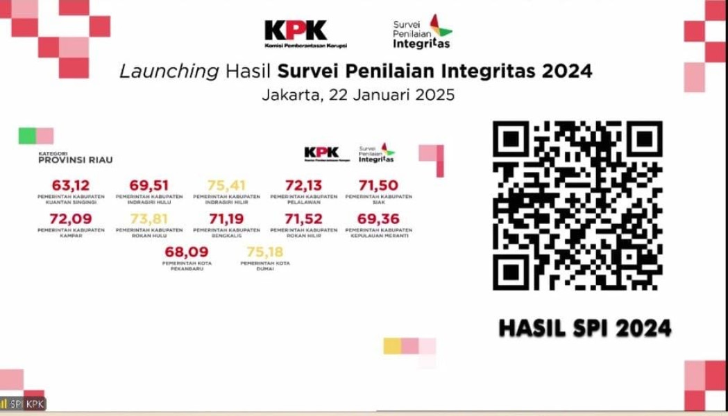 Inhil Raih Nilai SPI Tertinggi se-Riau dalam Penilaian KPK Tahun 2024