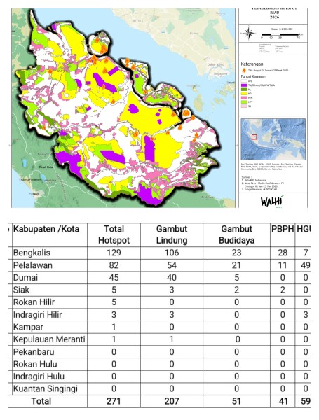 2026 Darurat Karhutla:  Riau Kembali Mendominasi Titik Panas di Sumatra