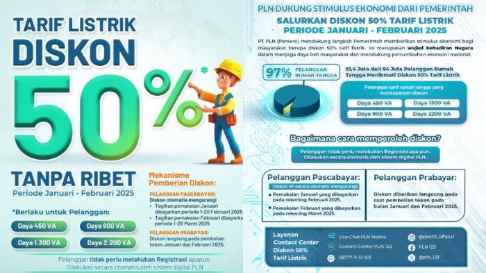 Diskon Listrik PLN: Kebijakan yang Mencengangkan Warga dan Meningkatkan Penjualan