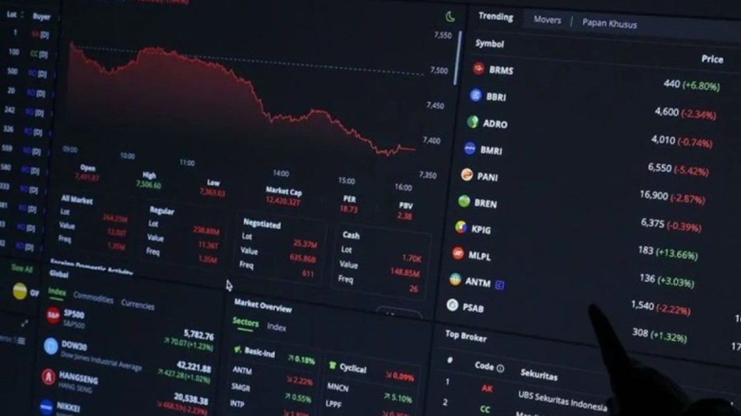 Pemerintah Perkuat Fundamental Ekonomi di Tengah Tekanan Global