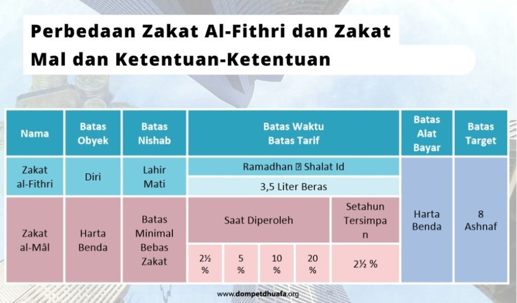 Cara Menghitung Zakat Mal Terlengkap sesuai Jenis Harta